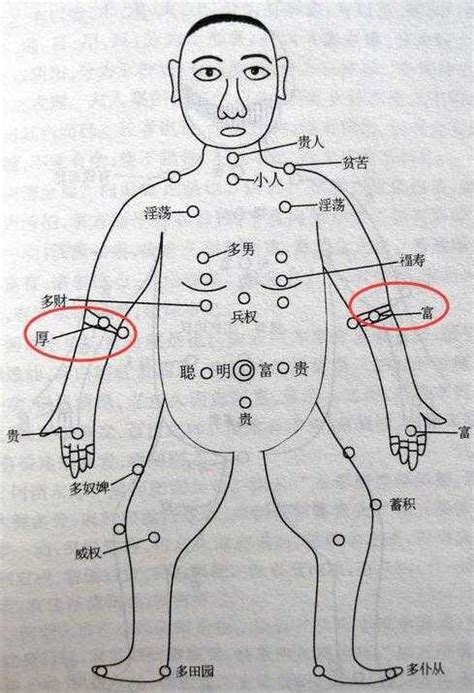 手臂有痣|痣的位置与命运：手臂上有痣代表什么寓意